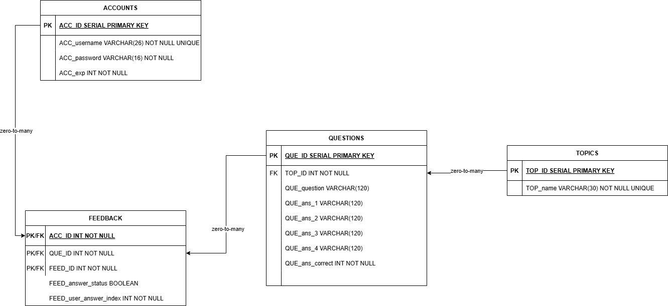 _images/edulearn_DB_ERD.drawio.png